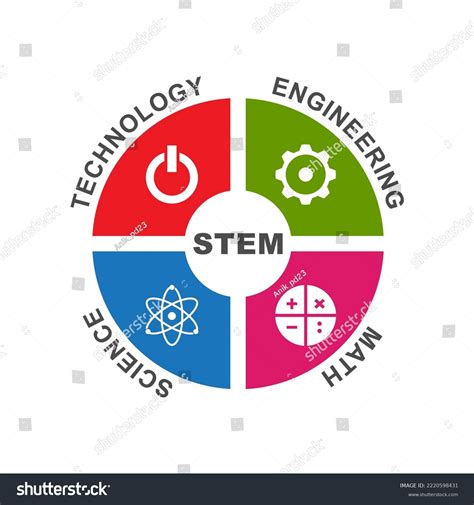 Stem 的图像结果