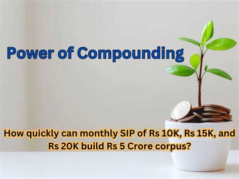 Power of Compounding: How quickly can monthly SIP of Rs 10,000, Rs 15,000, and Rs 20,000 build ...