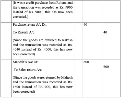 NCERT Solutions for Commerce Accountancy Class 11 Trial Balance and ...