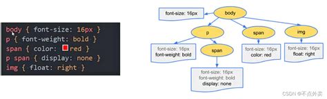 JavaScript Details 的图像结果