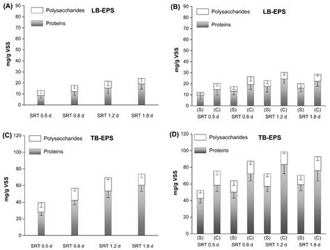 High-Rate Contact Stabilization Process-Coupled Membrane Bioreactor for ...