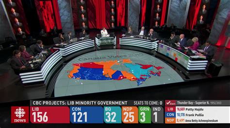 Election Coverage 的图像结果