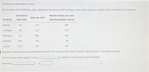 Image result for Inventory Balance Sheet Formula