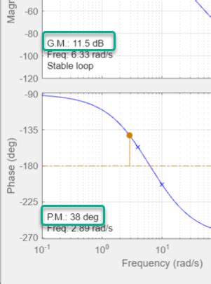 MATLAB Creating Bode Plot From Simulink 的图像结果
