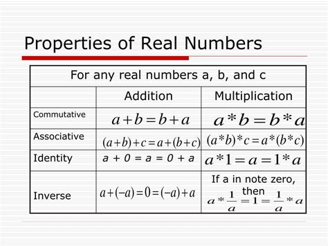 Image result for Real Numbers Properties