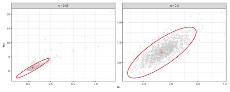 Multivariate Skew t-Distribution: Asymptotics for Parameter Estimators ...