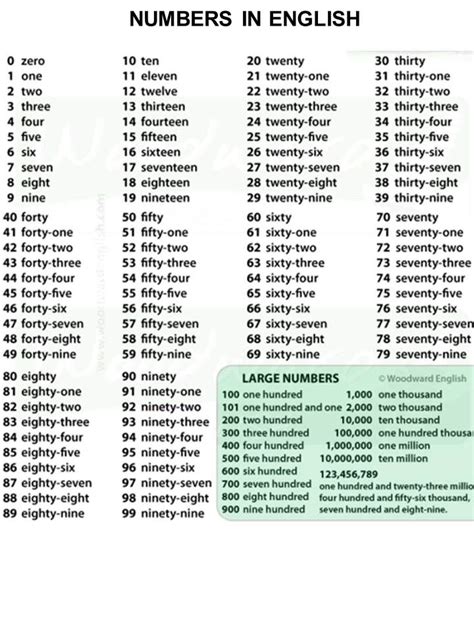 Image result for Numbers Encryption Screen