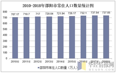 计划2023年07月在邵阳大祥区买三居新房？这篇购房攻略一定要看起来！-邵阳房天下