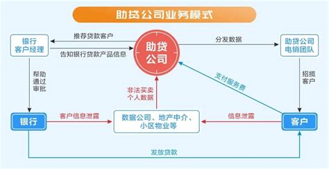 贷款中介公司线上获客渠道汇总_四象联创