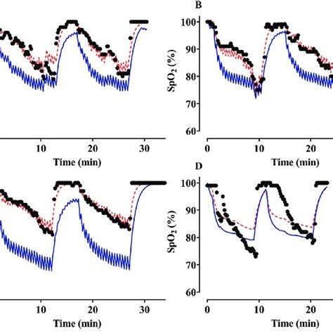 Image result for Understanding FiO2