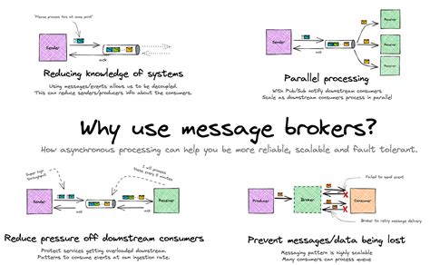 Image result for Java Message Broker