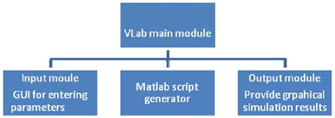 Image result for VLab Electronic Software for Windows