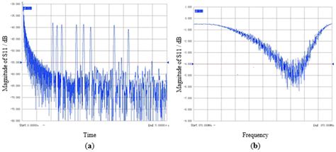 Maximum Measurement Range and Accuracy of SAW Reflective Delay Line Sensors