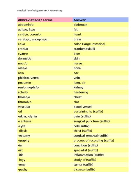 Medical Term Study Guide with Answer Key - Abbreviations/Terms Answer ...