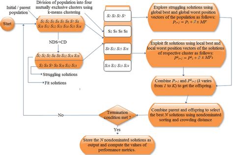 Image result for Step by Step Algorithm Python