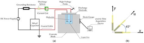 Study of the Effects of Different Dielectric Environments on the ...