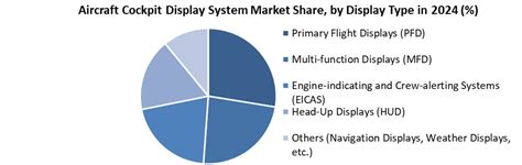Cockpit Display System Types 的图像结果