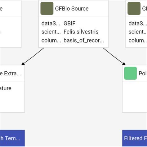 JavaScript Draw Lineage Graph 的图像结果