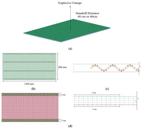 Experimental and Numerical Investigation of the Mechanical Properties ...