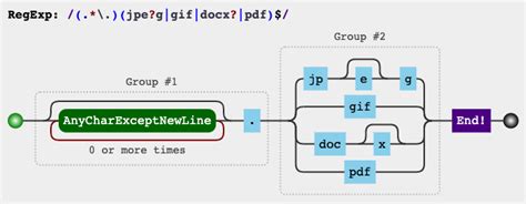 Image result for Get File Extension Regex JavaScript