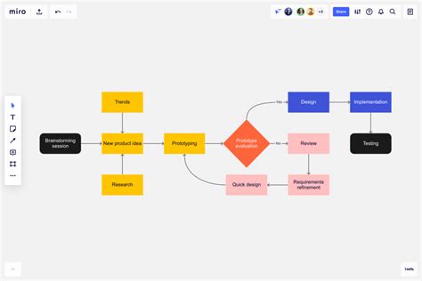 Image result for Best Flowchart Tool