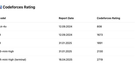 А что будет дальше? — Teletype