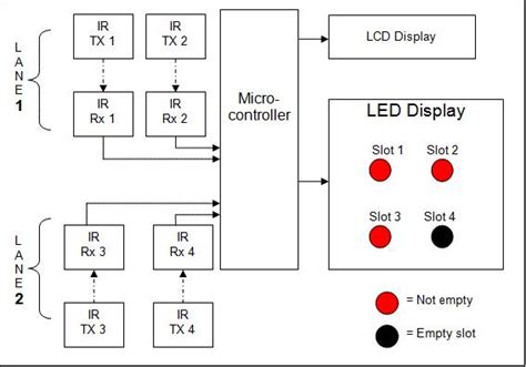Engineering Mini Projects 的图像结果