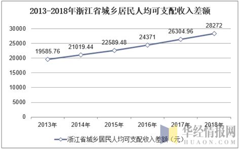 2015-2020年湖北省城镇、农村居民人均可支配收入及人均消费支出统计_智研咨询