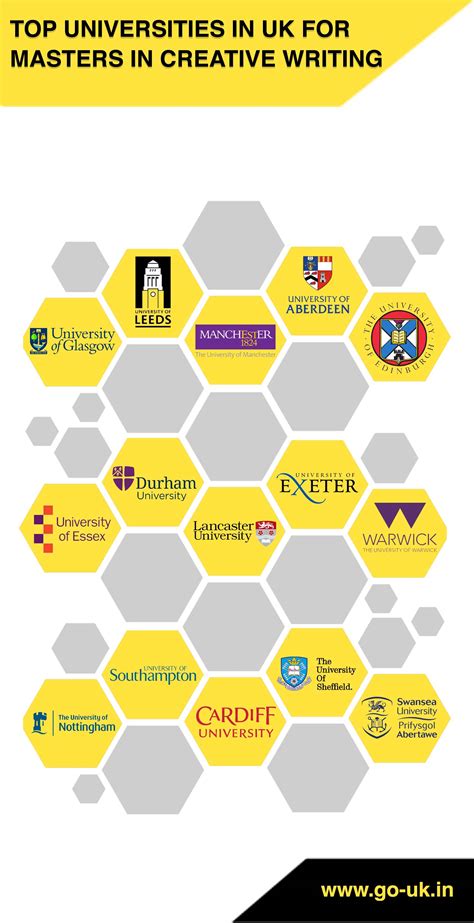 Masters in Creative Writing in UK | MA in Creative Writing in UK ...