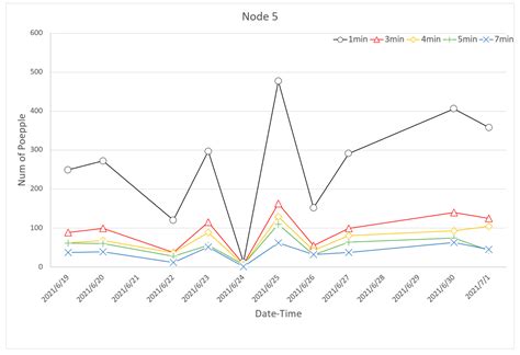 Cooperative Design of Devices and Services to Balance Low Power and ...