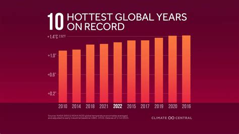Record warmth tops Minnesota weather stories of 2023 | MPR News