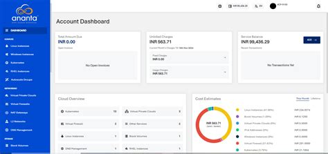Welcome | Ananta Cloud Technical Documentation