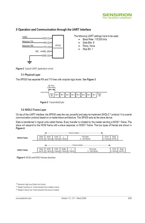 Dust Sensor - PMS5003 Plantower Manufacturer from New Delhi