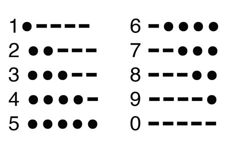 Morse Code Numbers 1 9 的图像结果