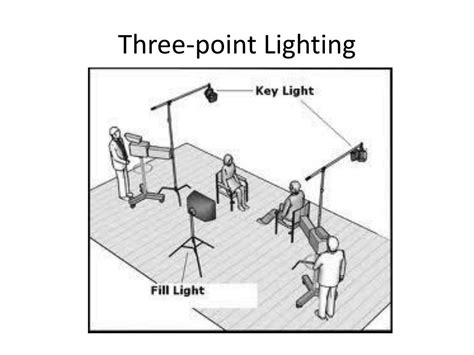 Image result for Five-Point Lighting Explained