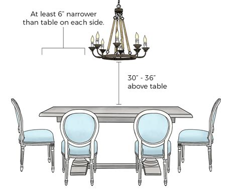 What Size Dining Room Table