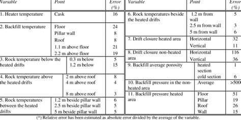 Image result for Relative Error Calculation