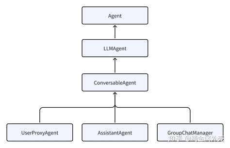 微软推出 AutoGen 框架，有哪些你喜欢的功能？ - 知乎