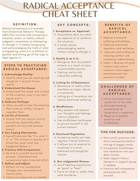Radical Acceptance Cheat Sheet; Radical Acceptance DBT; Dialectical ...