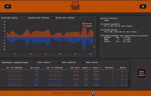 Image result for Traffic Monitor Software