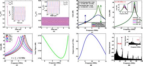 Image result for Complex Filter Design