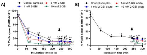 HVCN1 Channels Are Relevant for the Maintenance of Sperm Motility ...