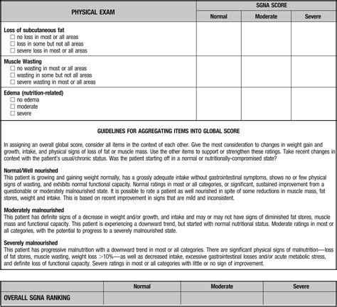 How to Perform Subjective Global Nutritional Assessment in Children ...