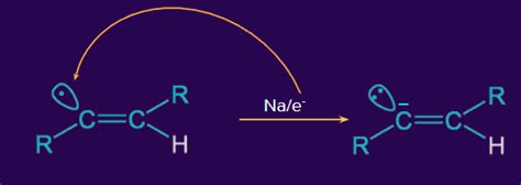 Reactions of Alkynes - Acidic Nature, Hydrogenation, Halogenation ...