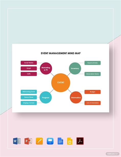 Image result for Event Management Process Map