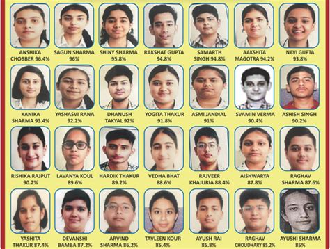 KC Gurukul Public School, Paloura Opposite BSF Head Quarters, Jammu ...