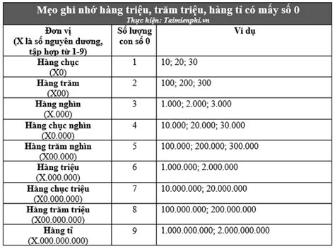 Image result for Library Classification System System and Schemes