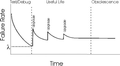 Image result for Software Reliability