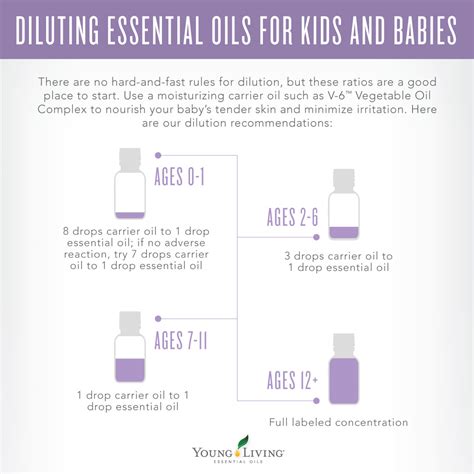 Diluting Essential Oils with Carrier Oils | Young Living Essential Oils