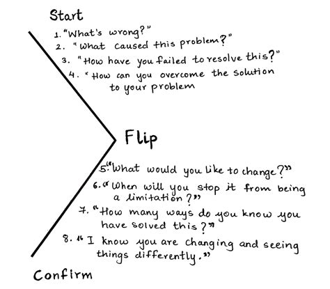Meta Programs NLP 的图像结果